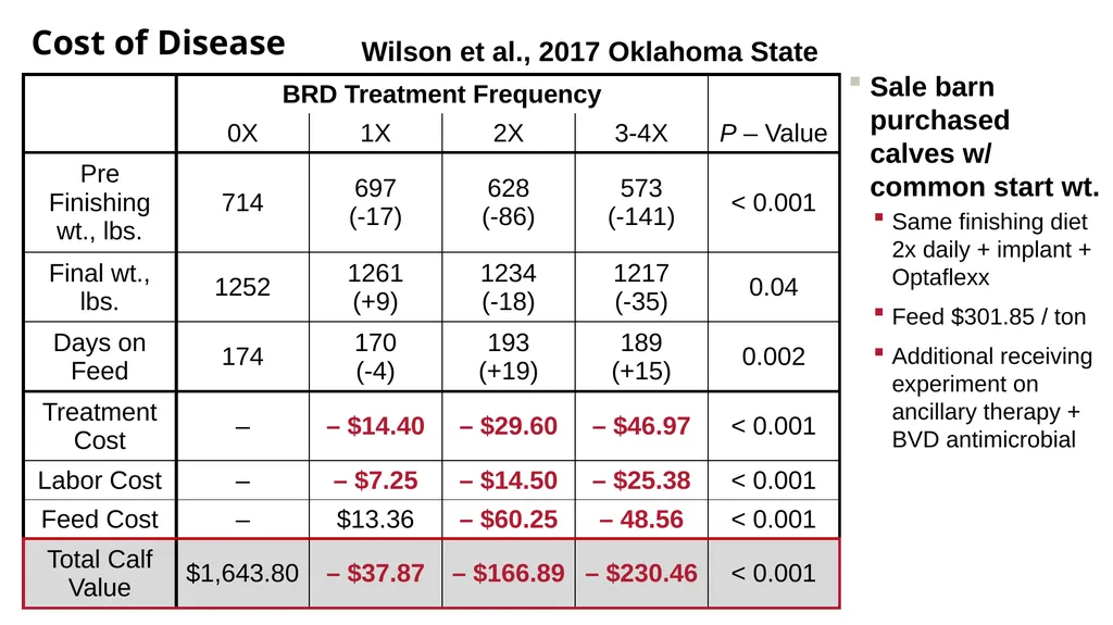 Cattle Vaccination & Receiving Adam Murray, Ph.D. - slide 9 of 26