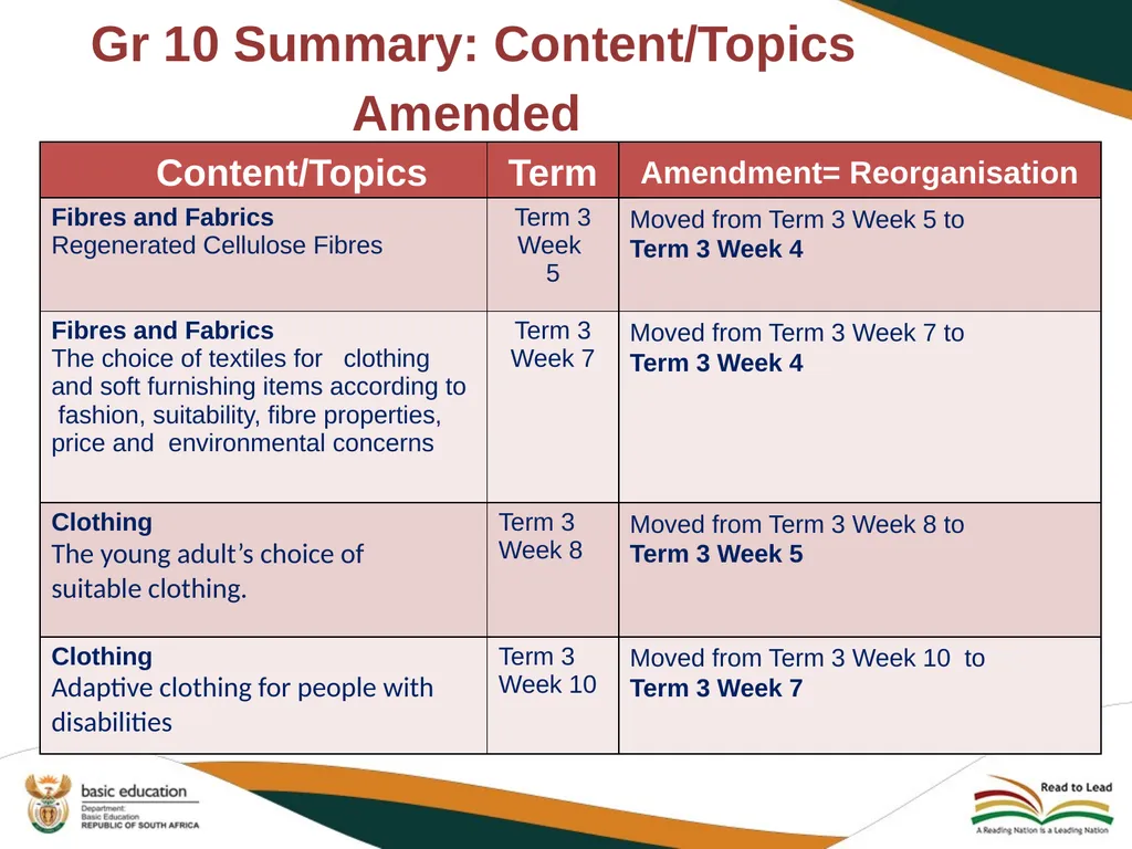 2020 REVISED CURRICULUM AND ASSESSMENT PLANS - slide 17 of 28