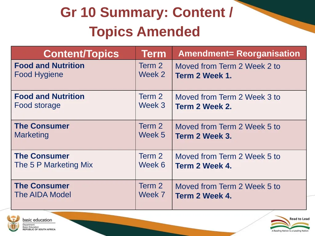 2020 REVISED CURRICULUM AND ASSESSMENT PLANS - slide 16 of 28