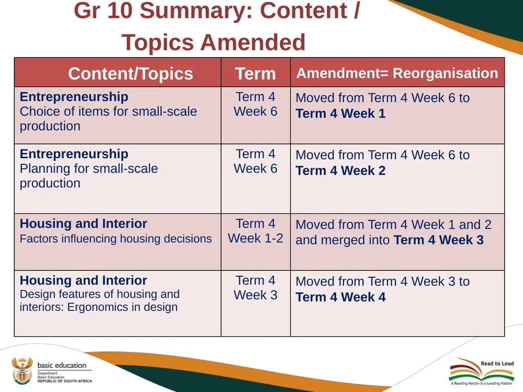 2020 REVISED CURRICULUM AND ASSESSMENT PLANS - slide 18 of 28