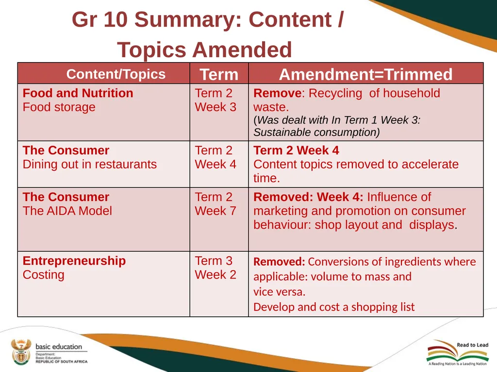 2020 REVISED CURRICULUM AND ASSESSMENT PLANS - slide 19 of 28