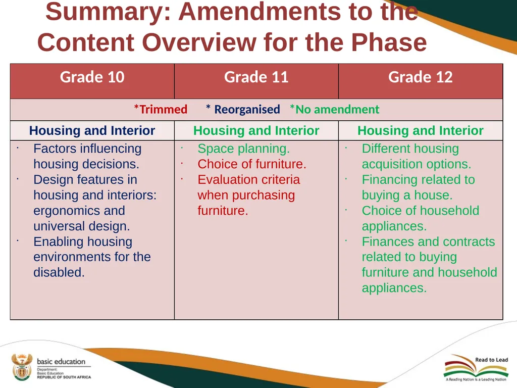 2020 REVISED CURRICULUM AND ASSESSMENT PLANS - slide 11 of 28