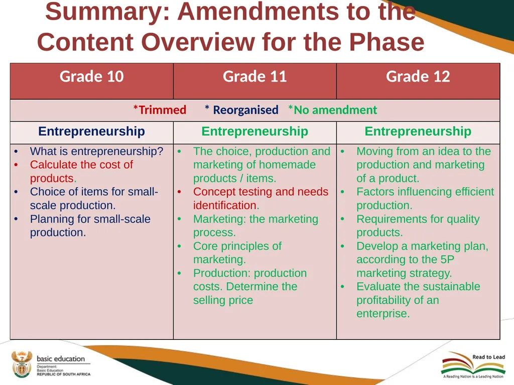 2020 REVISED CURRICULUM AND ASSESSMENT PLANS - slide 12 of 28