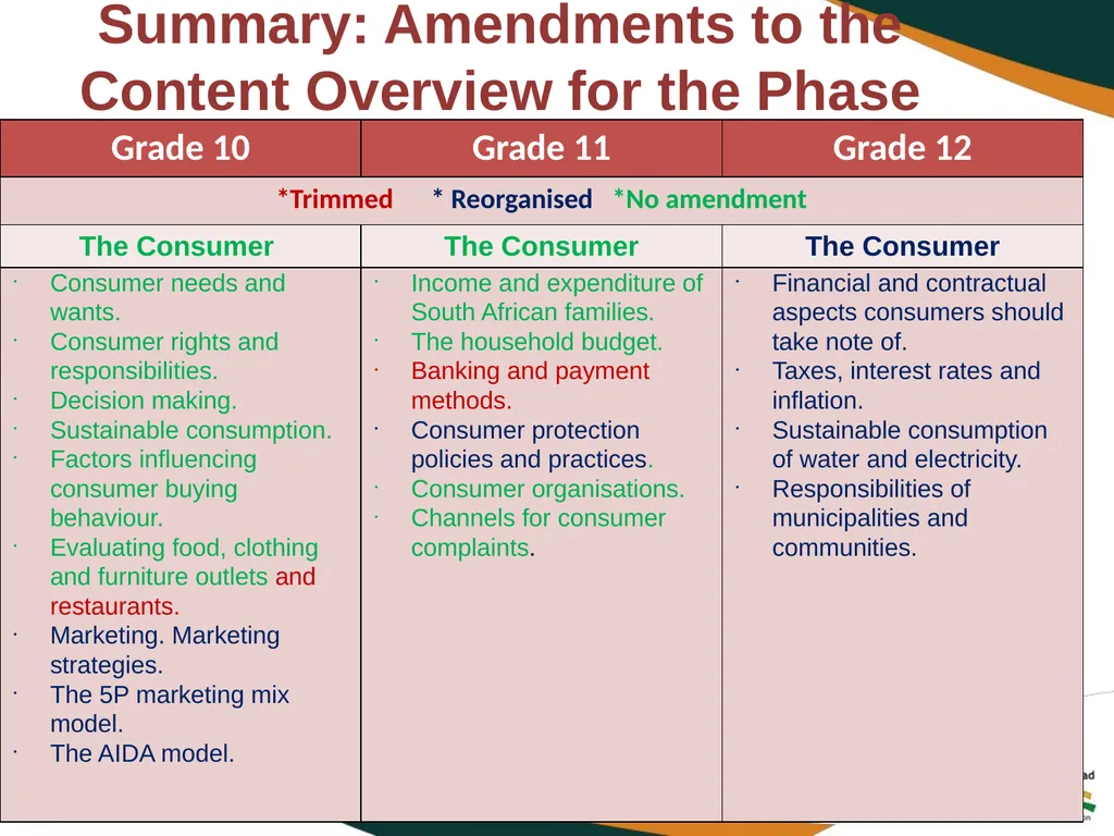 2020 REVISED CURRICULUM AND ASSESSMENT PLANS - slide 6 of 28