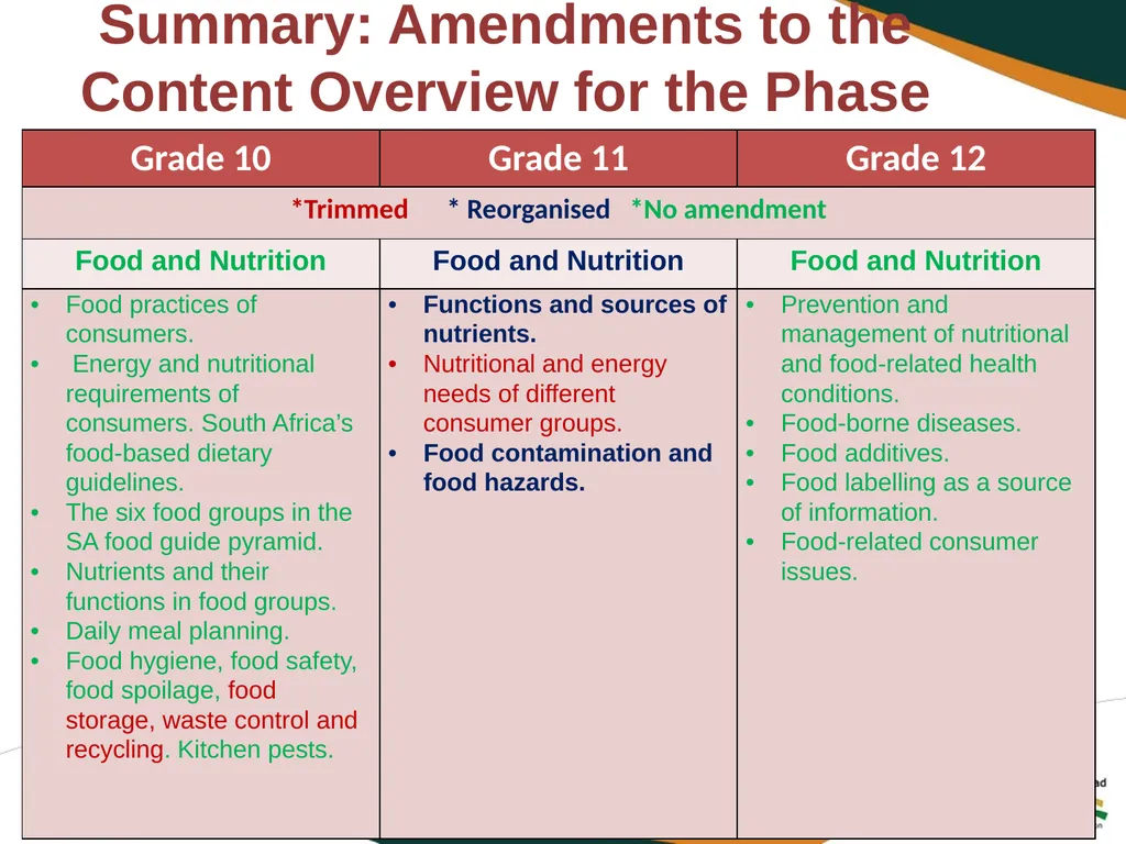 2020 REVISED CURRICULUM AND ASSESSMENT PLANS - slide 7 of 28