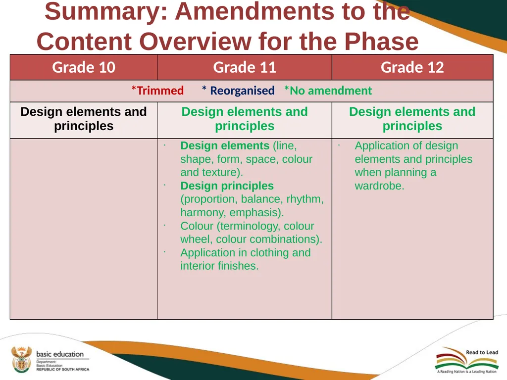 2020 REVISED CURRICULUM AND ASSESSMENT PLANS - slide 8 of 28