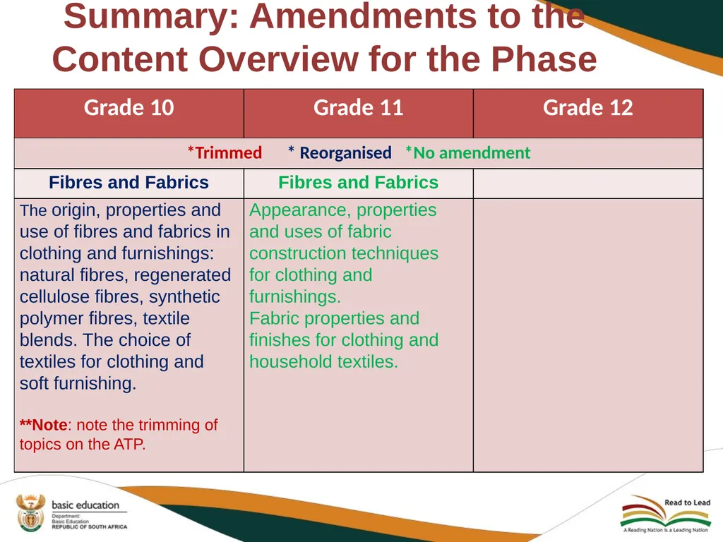 2020 REVISED CURRICULUM AND ASSESSMENT PLANS - slide 9 of 28