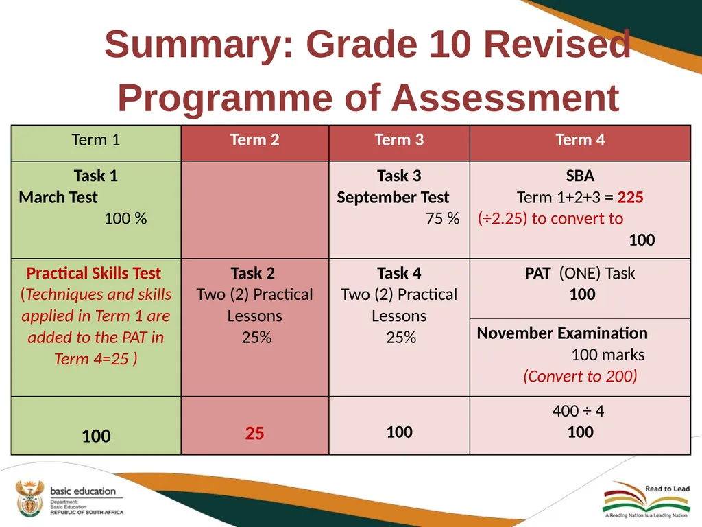 2020 REVISED CURRICULUM AND ASSESSMENT PLANS - slide 23 of 28