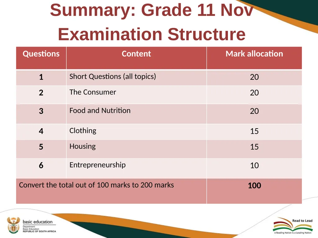 2020 REVISED CURRICULUM AND ASSESSMENT PLANS - slide 24 of 28