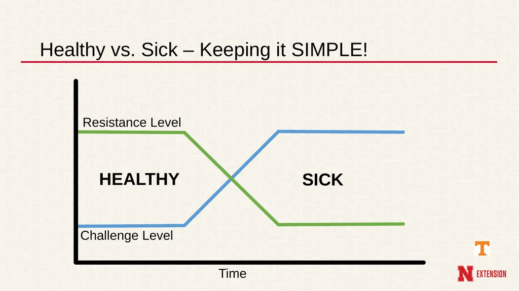 Managing Illness in Farm Animals Phil Myer**, - slide 5 of 18