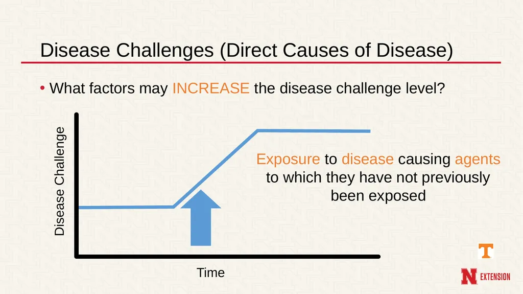 Managing Illness in Farm Animals Phil Myer**, - slide 4 of 18