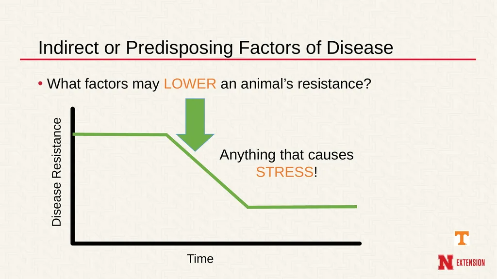Managing Illness in Farm Animals Phil Myer**, - slide 3 of 18