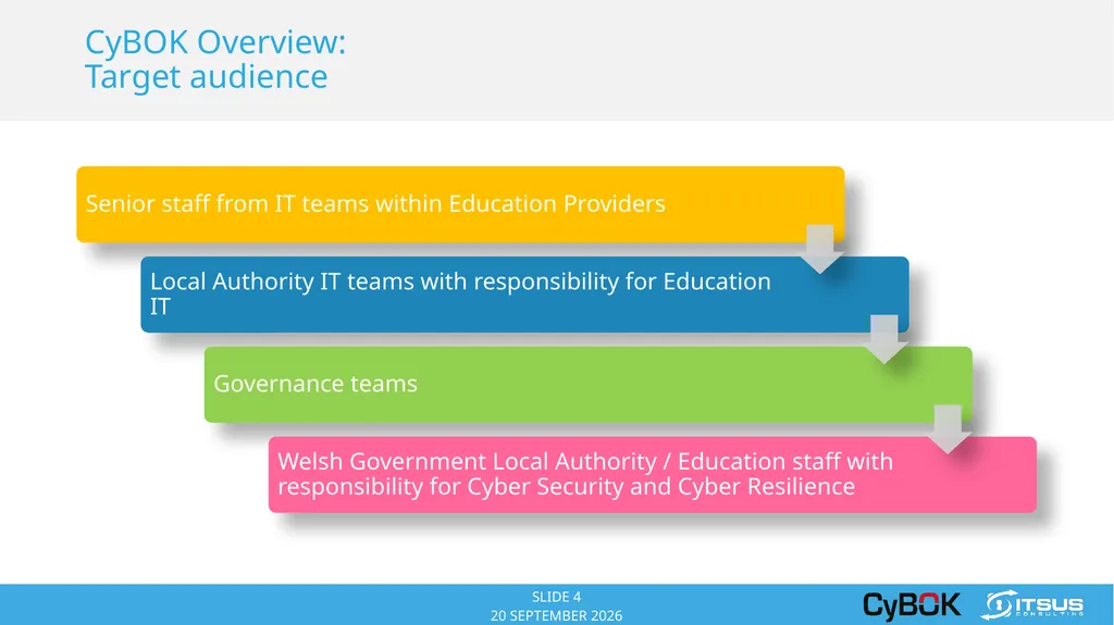 COPYRIGHT © 2014 ITSUS CONSULTING ITSUS Consulting - slide 4 of 23