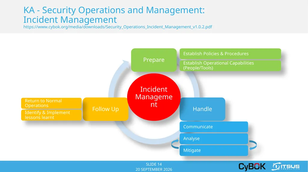 COPYRIGHT © 2014 ITSUS CONSULTING ITSUS Consulting - slide 14 of 23