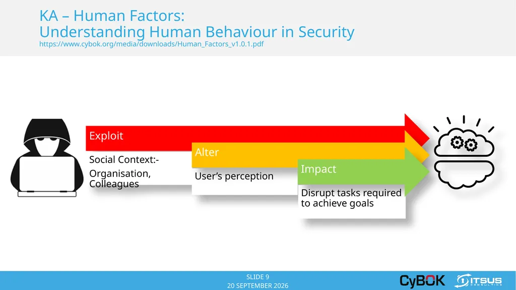 COPYRIGHT © 2014 ITSUS CONSULTING ITSUS Consulting - slide 9 of 23