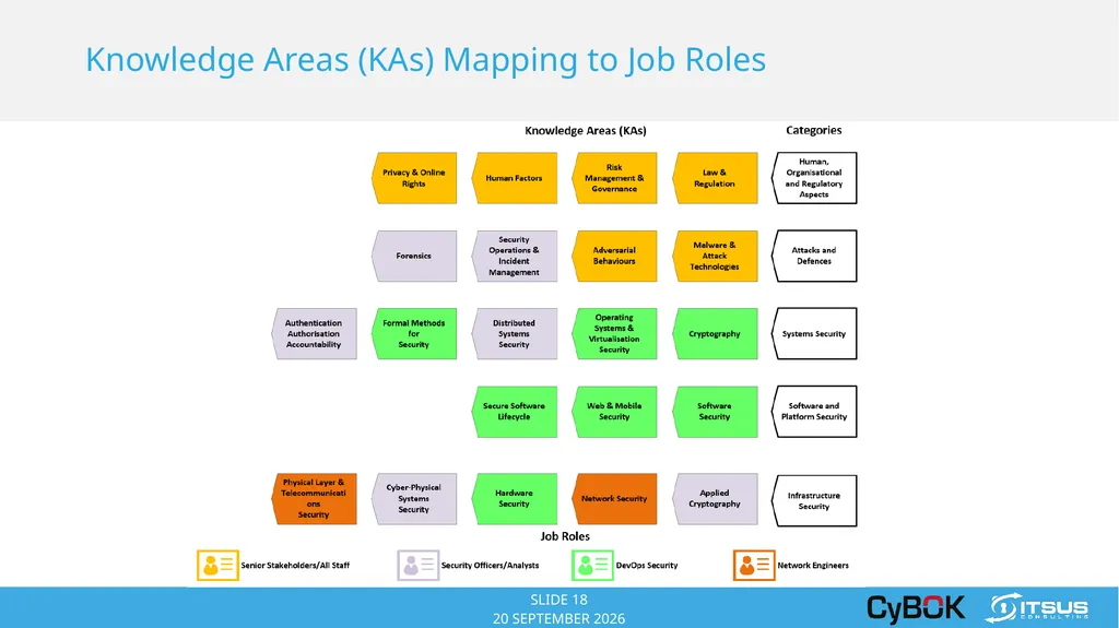 COPYRIGHT © 2014 ITSUS CONSULTING ITSUS Consulting - slide 18 of 23