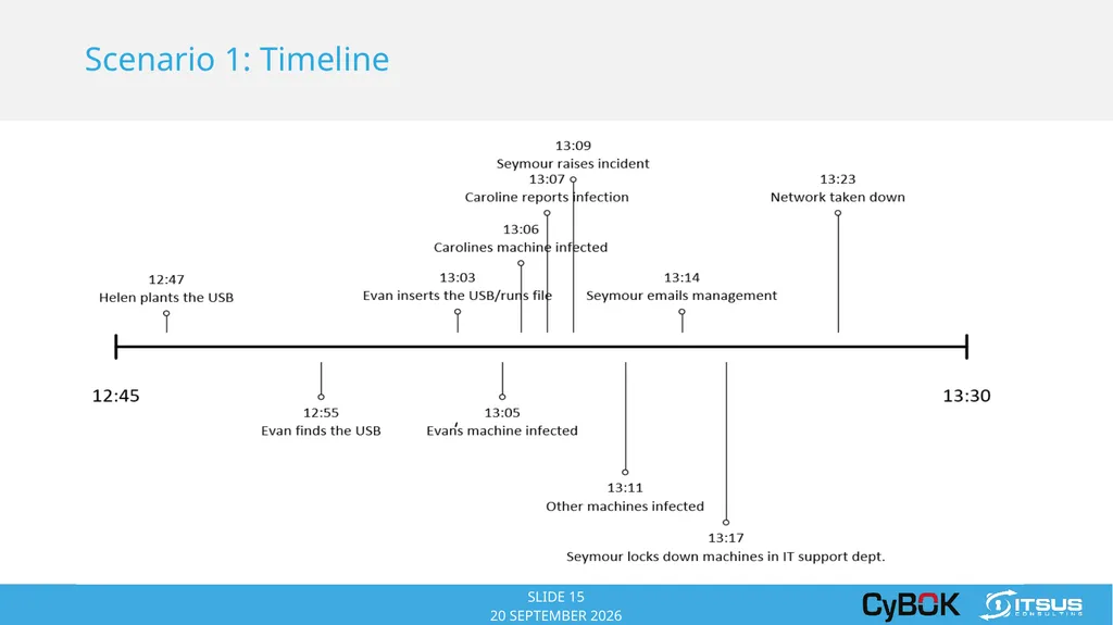 COPYRIGHT © 2014 ITSUS CONSULTING ITSUS Consulting - slide 15 of 23