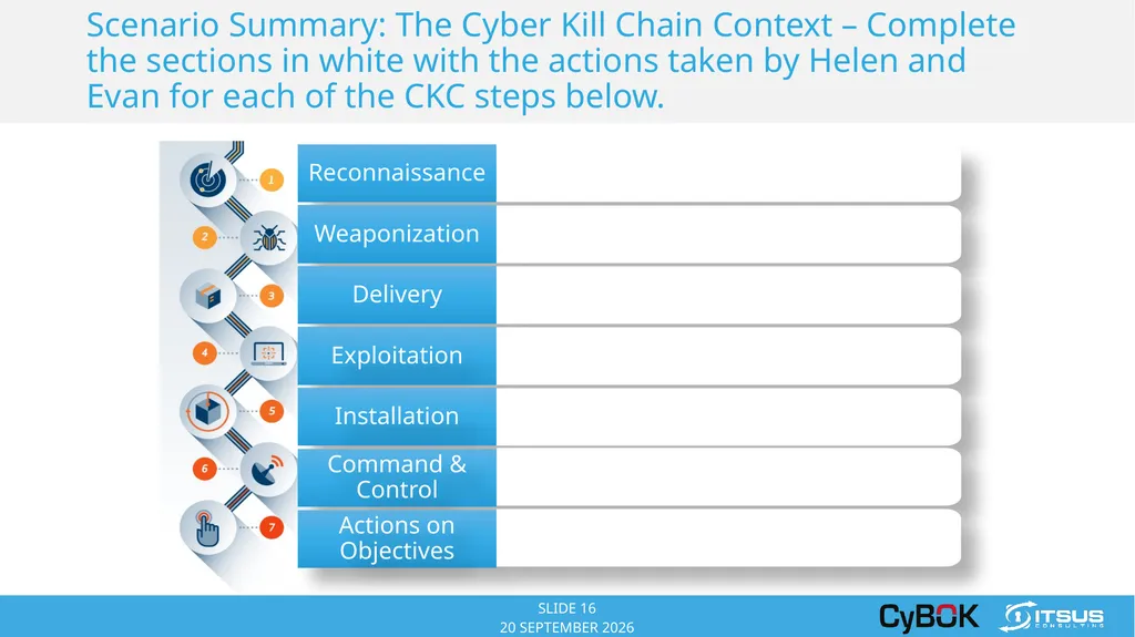 COPYRIGHT © 2014 ITSUS CONSULTING ITSUS Consulting - slide 16 of 23