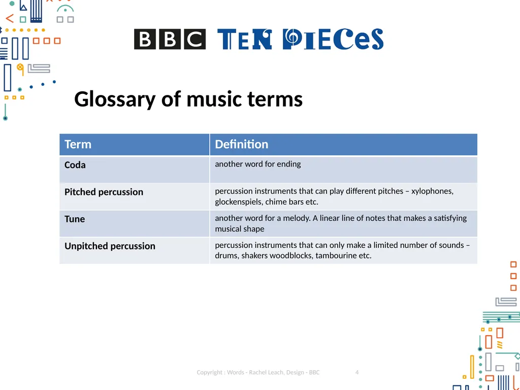 Ralph Vaughan Williams The Lark Ascending Primary - slide 4 of 32