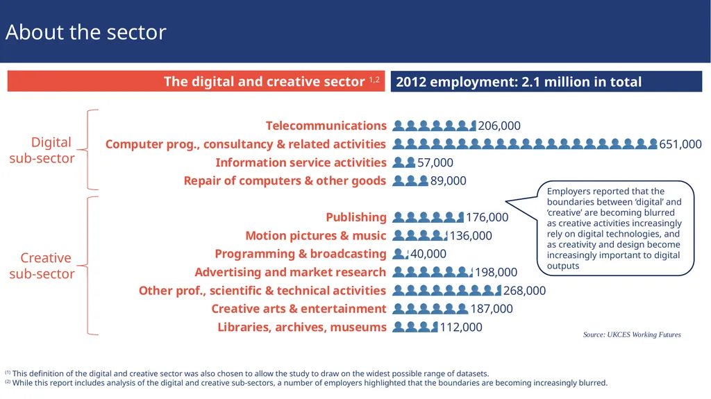 Sector insights: skills and performance challenges - slide 4 of 22