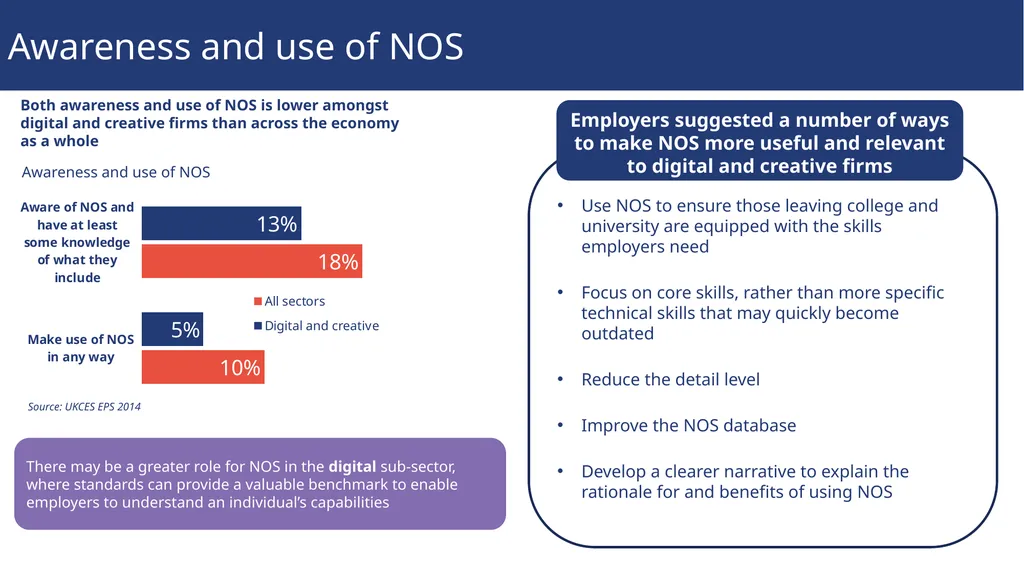 Sector insights: skills and performance challenges - slide 16 of 22