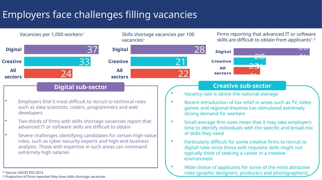 Sector insights: skills and performance challenges - slide 9 of 22