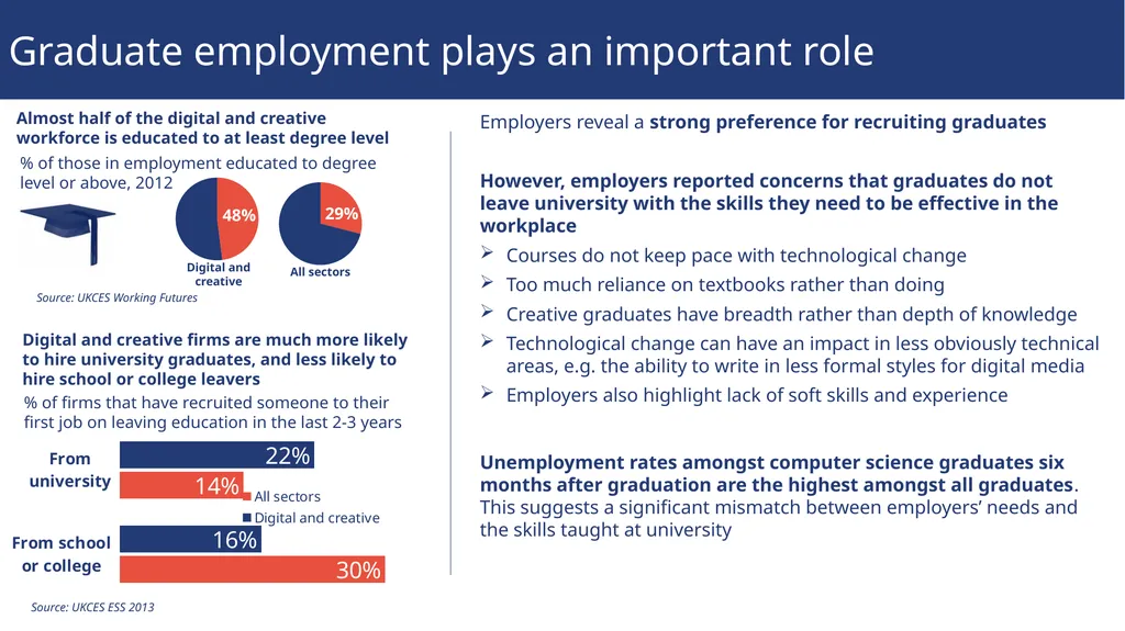 Sector insights: skills and performance challenges - slide 10 of 22