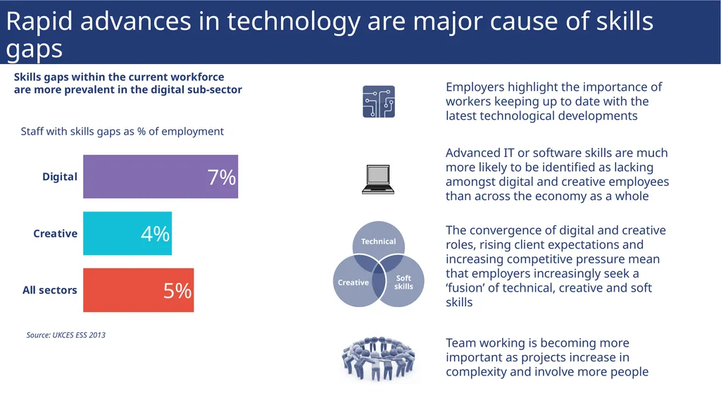 Sector insights: skills and performance challenges - slide 8 of 22