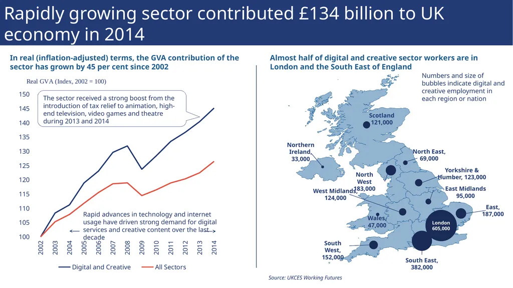 Sector insights: skills and performance challenges - slide 5 of 22