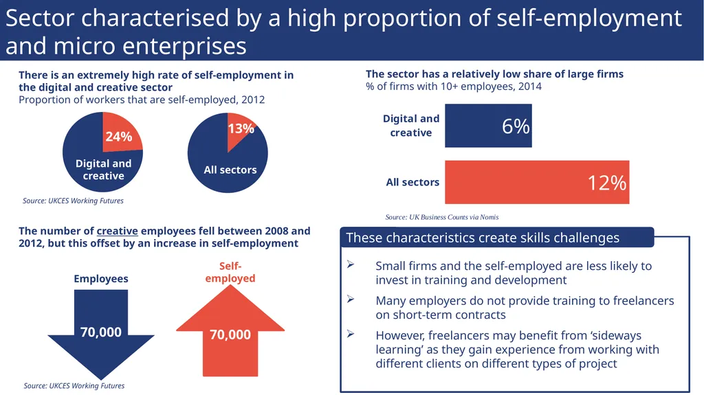 Sector insights: skills and performance challenges - slide 6 of 22