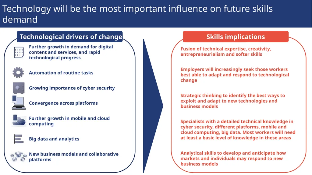 Sector insights: skills and performance challenges - slide 12 of 22