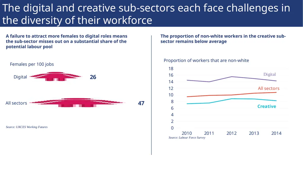 Sector insights: skills and performance challenges - slide 7 of 22