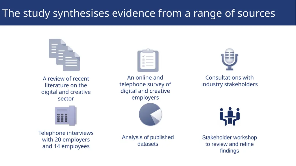 Sector insights: skills and performance challenges - slide 3 of 22