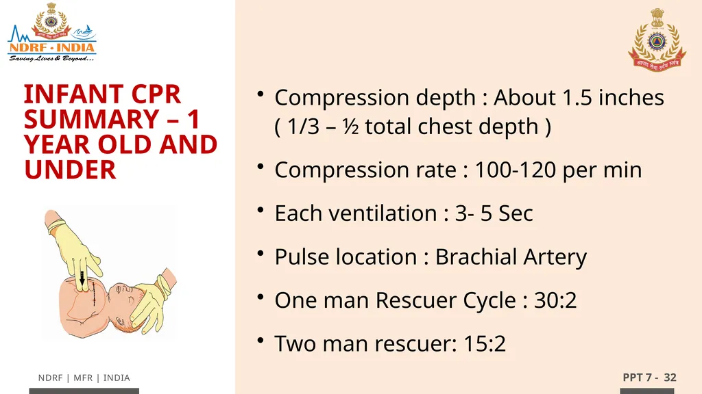 - 1 LESSON 7 Basic Life Support (BLS) and - slide 32 of 41