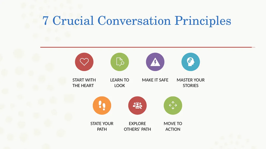 Crucial Conversations Presented by: Leah Braun - slide 6 of 24