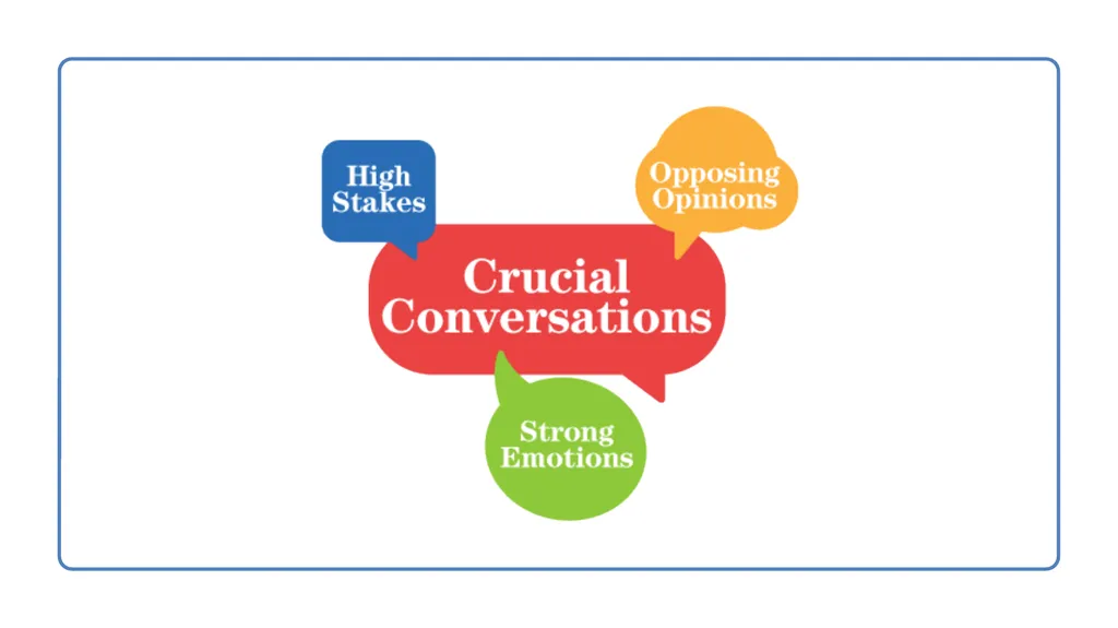 Crucial Conversations Presented by: Leah Braun - slide 4 of 24