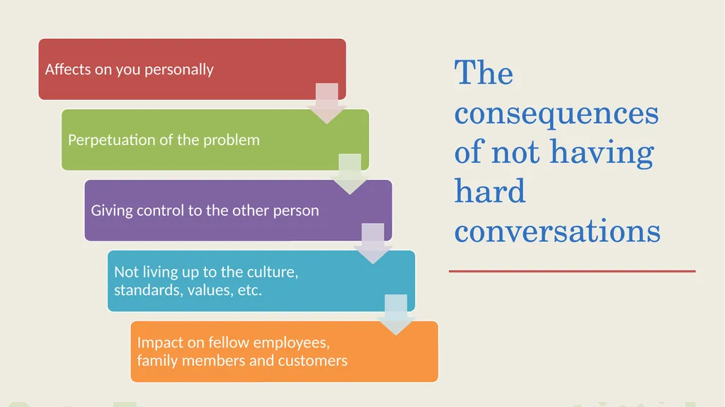 Crucial Conversations Presented by: Leah Braun - slide 9 of 24