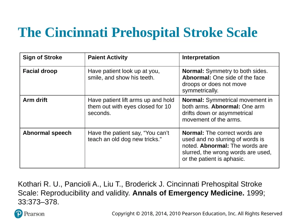 Prehospital: Emergency Care Eleventh Edition - slide 40 of 61