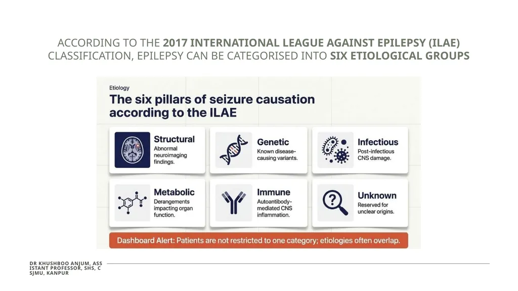 Seizures and Epilepsy Dr Khushboo Anjum Assistant - slide 5 of 31