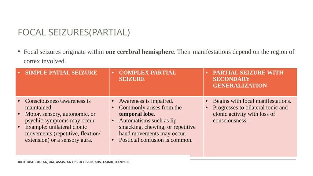 Seizures and Epilepsy Dr Khushboo Anjum Assistant - slide 13 of 31