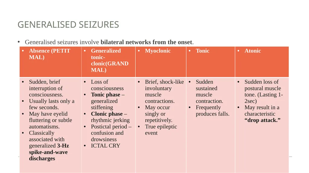 Seizures and Epilepsy Dr Khushboo Anjum Assistant - slide 14 of 31