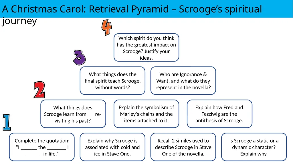 Retrieval Practice Aims: to explore effective - slide 10 of 17