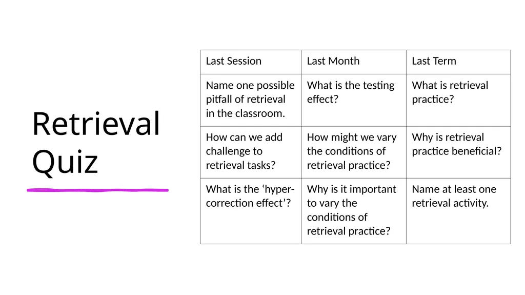 Retrieval Practice Aims: to explore effective - slide 2 of 17