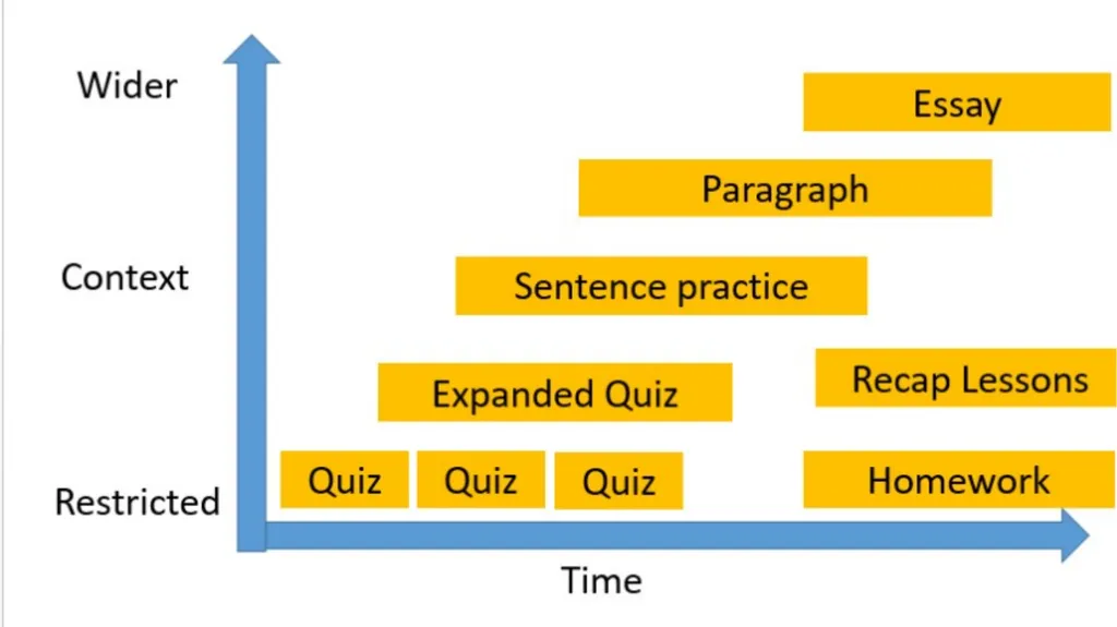 Retrieval Practice Aims: to explore effective - slide 5 of 17