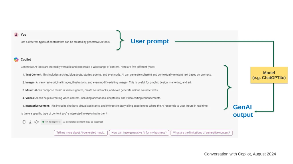 Generative AI in {this course} This slide deck - slide 5 of 20