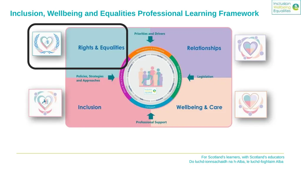 Inclusion, Wellbeing and Equalities Professional - slide 2 of 19