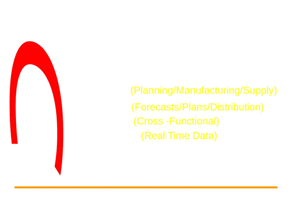 SUPPLY CHAIN MANAGEMENT Value Chain Supply side- - slide 14 of 52