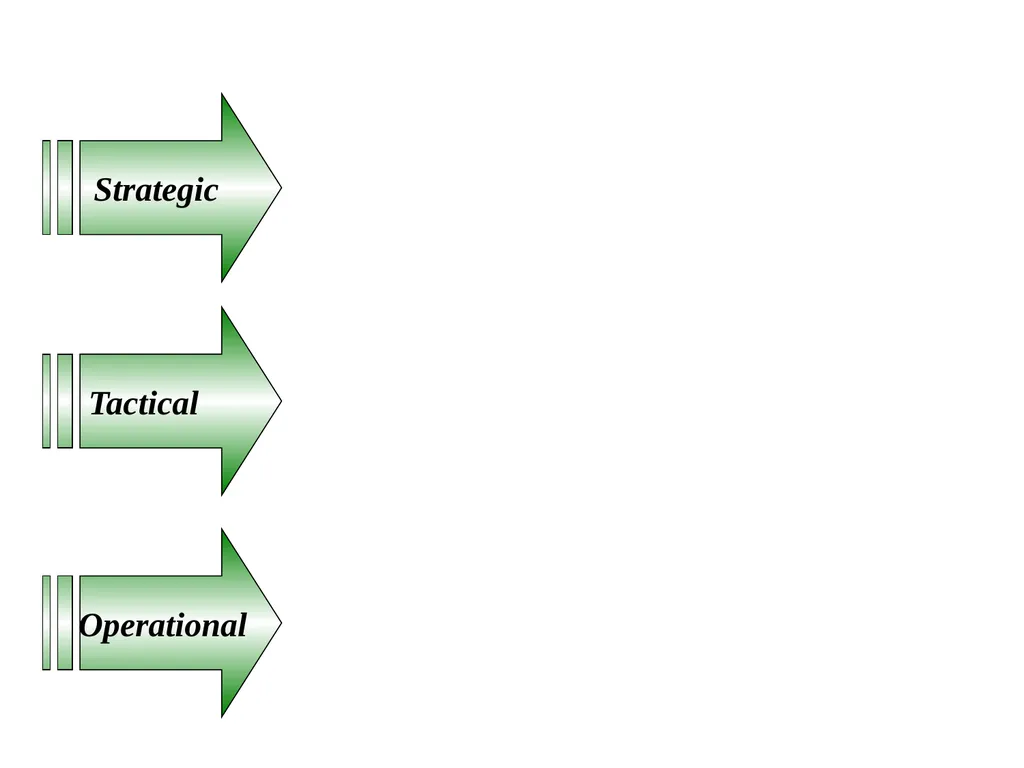 SUPPLY CHAIN MANAGEMENT Value Chain Supply side- - slide 12 of 52