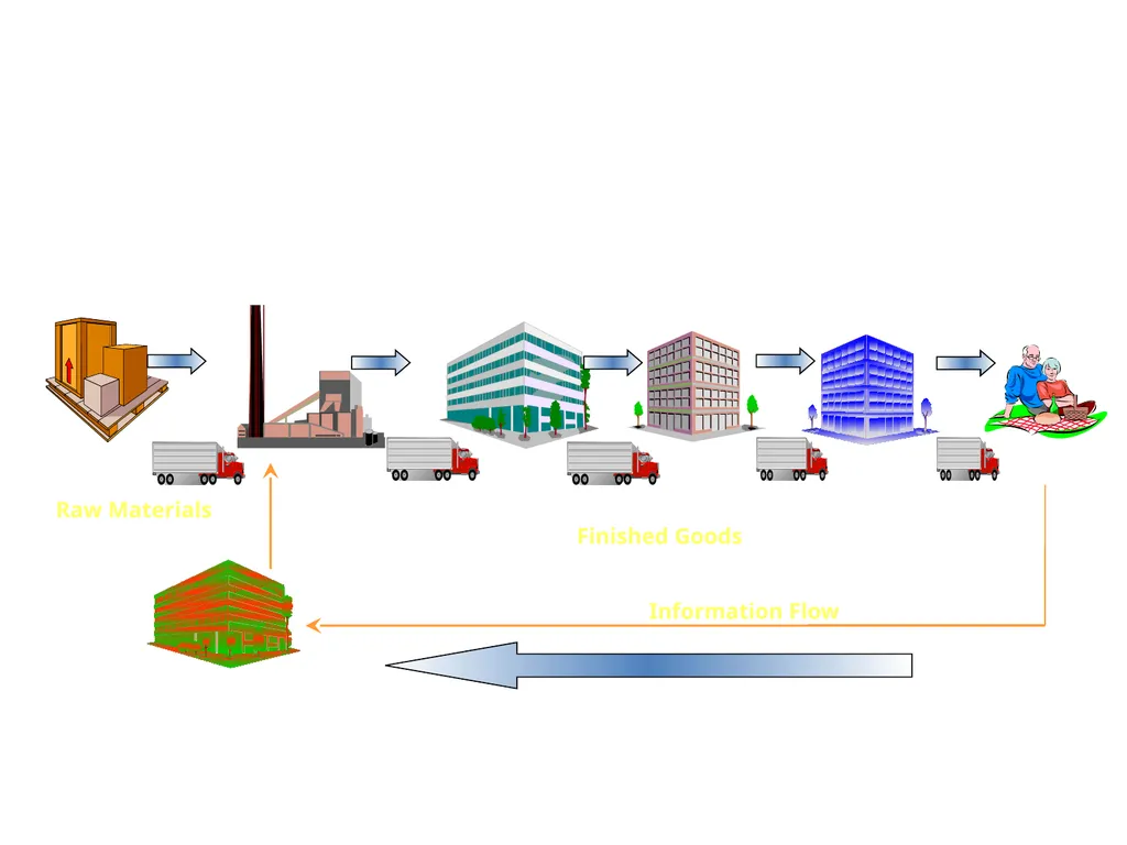 SUPPLY CHAIN MANAGEMENT Value Chain Supply side- - slide 8 of 52