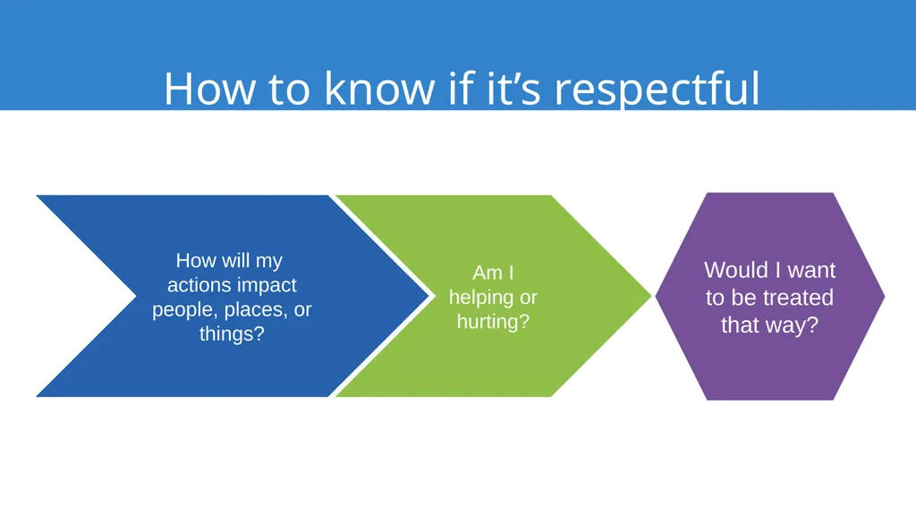 What is… Respect? TalkingTreeBooks.com © 2021, - slide 9 of 14